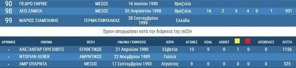 ΠΑΟΚ: Αγέννητοι, σχεδόν, όλοι οι παίκτες του στο τελευταίο πρωτάθλημα! (photos)