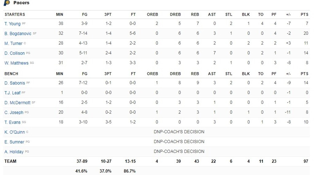NBA: Η χρονιά του Γιάννη και τον Μπακς! (video+photos)