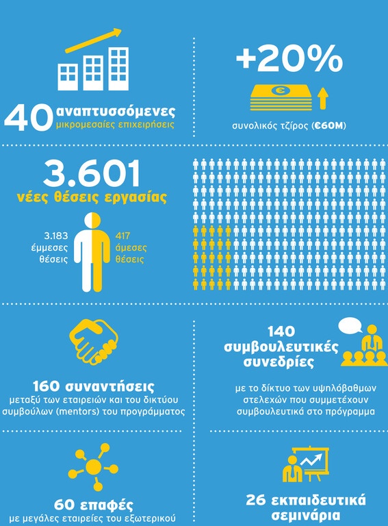 Έως τις 12 Μαρτίου οι αιτήσεις συμμετοχής για το ΟΠΑΠ Forward