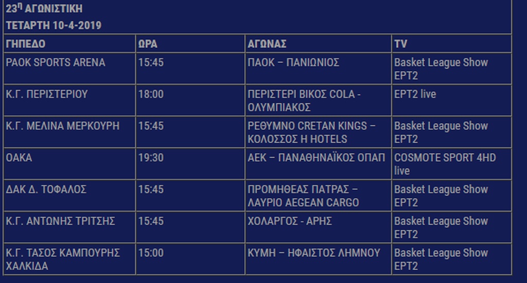 Basket League: Τότε θα γίνει το ντέρμπι «αιωνίων» (photos)