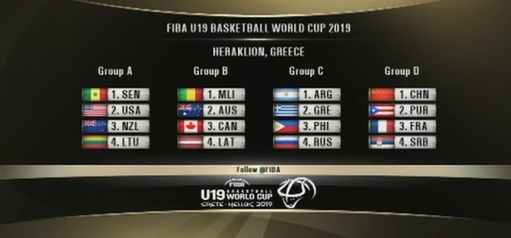 Παγκόσμιο Κύπελλο U19: Οι αντίπαλοι της Ελλάδας (photo+video)
