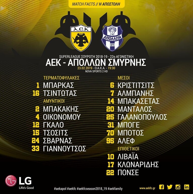 ΑΕΚ: Εκτός ο Τσιγκρίνσκι με Απόλλωνα