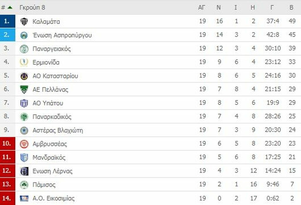 Γ’ Εθνική: Αγωνιστική στο έλεος της κακοκαιρίας (photos)