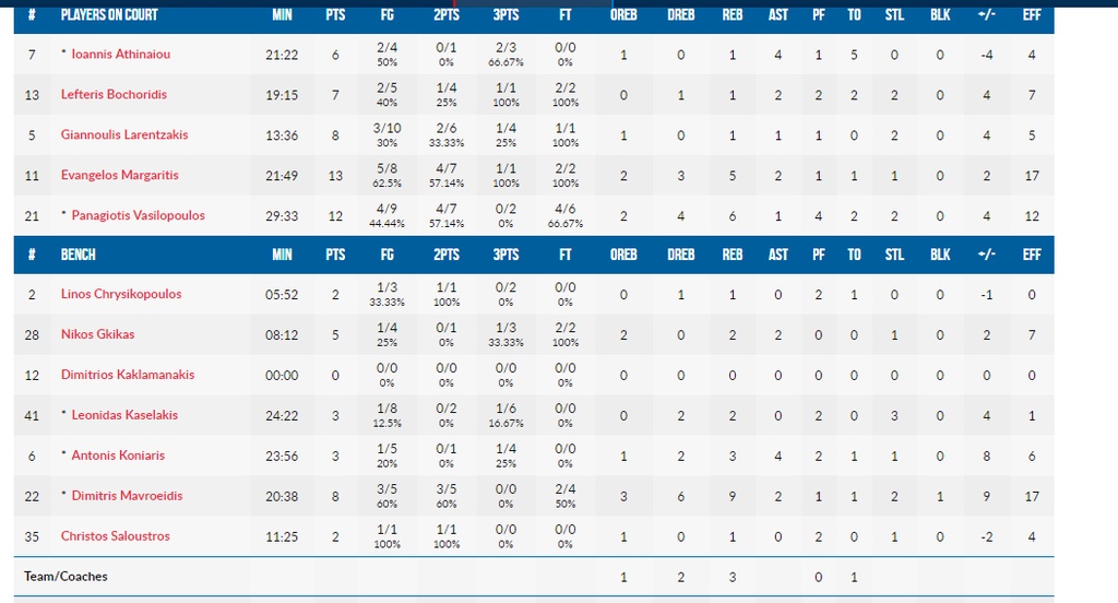 Εθνική ομάδα: Πρώτη και καλύτερη