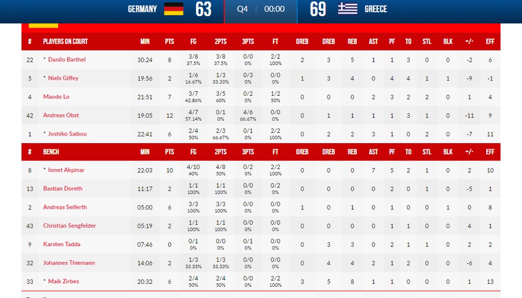 Εθνική ομάδα: Πρώτη και καλύτερη