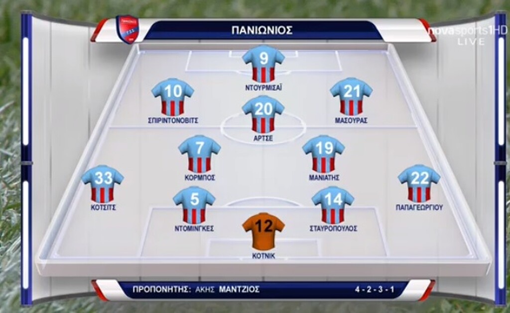 Πανιώνιος-Παναθηναϊκός: Με Μανιάτη βασικό οι «κυανέρυθροι» (photo)