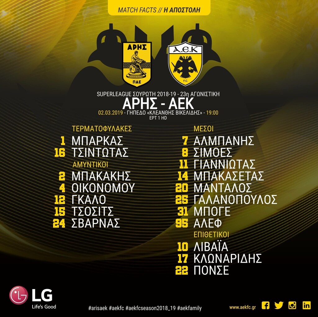 ΑΕΚ: Χωρίς Τσινγκρίσκι με Άρη (photo)