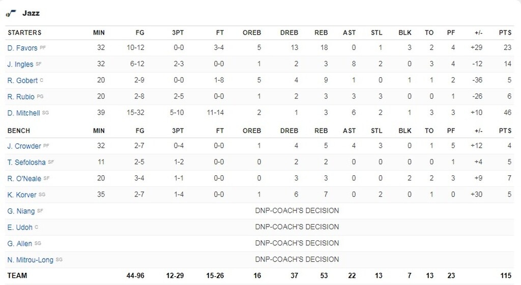 NBA: Μυθικός Γιάννης, ήττα για Μπακς (photos+video)