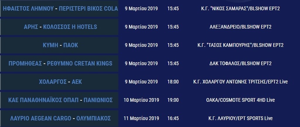 Η βαθμολογία της Basket League μετά τη νίκη του Ολυμπιακού επί του Άρη (photo)