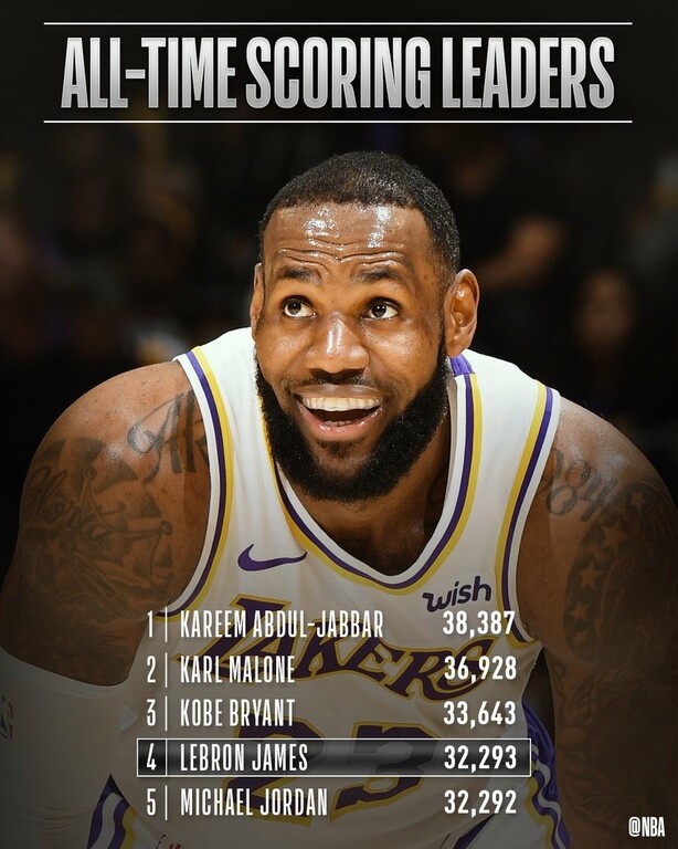 NBA: Μύθος ο Λεμπρόν, ξεπέρασε τον Τζόρνταν (video+photos)