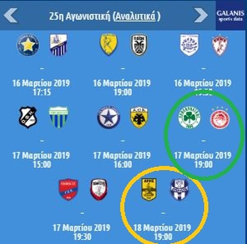 Ο Παναθηναϊκός θέλει πάση θυσία βαθμούς στο ντέρμπι, αφού ο Άρης δύσκολα θα έχει απώλειες κόντρα στον Απόλλωνα.
