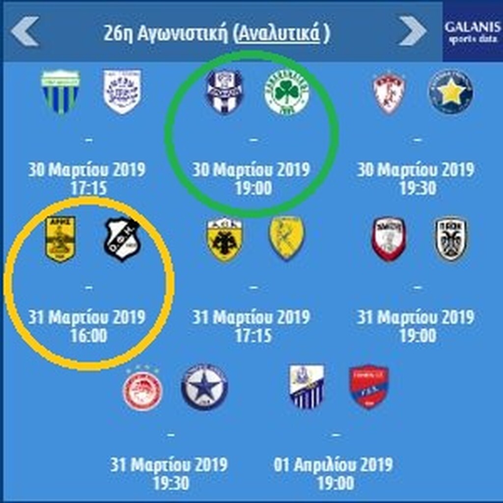 Στην 26η αγωνιστική ο Άρης θα κληθεί να υπερασπιστεί ξανά την έδρα του, ενώ ο Παναθηναϊκός πάει στη Ριζούπολη.
