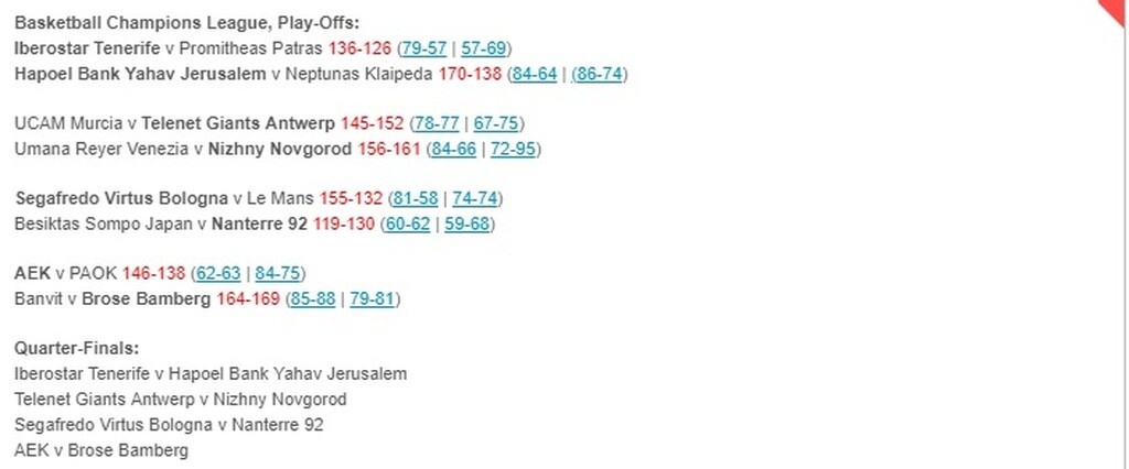 BCL: Επιβλητική πρόκριση της Χάποελ του Φελντέιν – Τα ζευγάρια των προημιτελικών