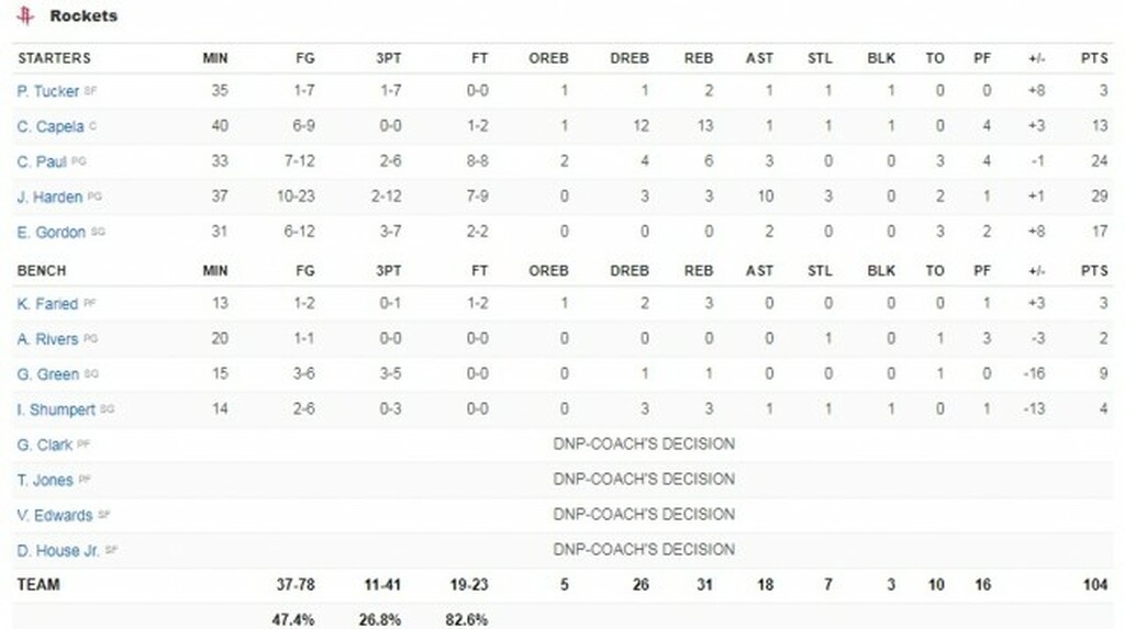 NBA: Πήραν το ντέρμπι οι Γουόριορς (photos+video)