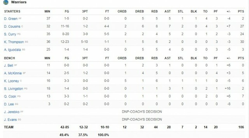 NBA: Πήραν το ντέρμπι οι Γουόριορς (photos+video)