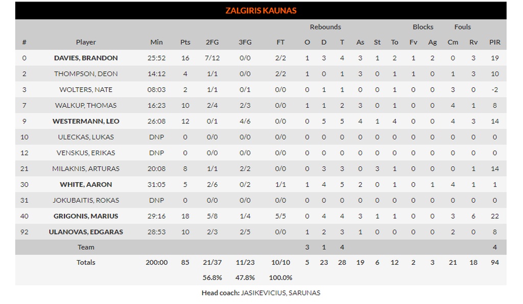 Ζαλγκίρις Κάουνας-Μπάγερν Μονάχου 85-79: Αγχώθηκε αλλά νίκησε (photos)