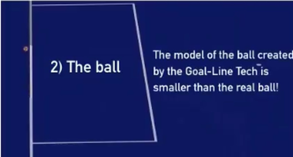 Σκάνδαλο ή θεωρία συνωμοσίας: Το γκολ του Κριστιάνο Ρονάλντο ανάβει «φωτιές» (video&photos)