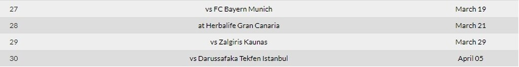 Euroleague: Η βαθμολογία κι οι αγώνες Παναθηναϊκού και Ολυμπιακού ως το φινάλε! (photos)