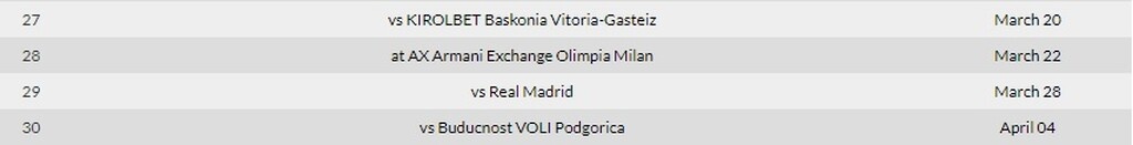 Euroleague: Η βαθμολογία κι οι αγώνες Παναθηναϊκού και Ολυμπιακού ως το φινάλε! (photos)