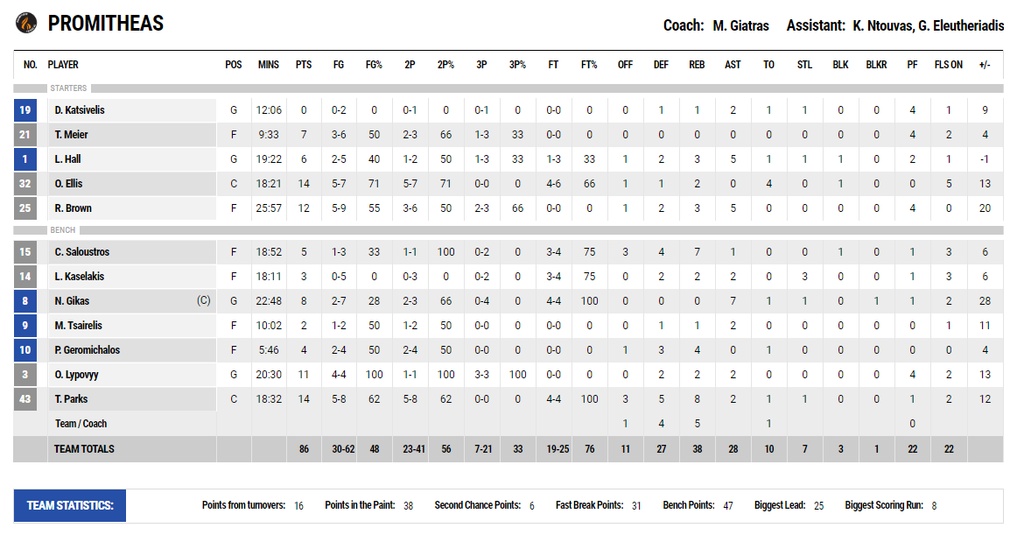 Προμηθέας-Χολαργός: Ξέσπασε για τον αποκλεισμό (photos)