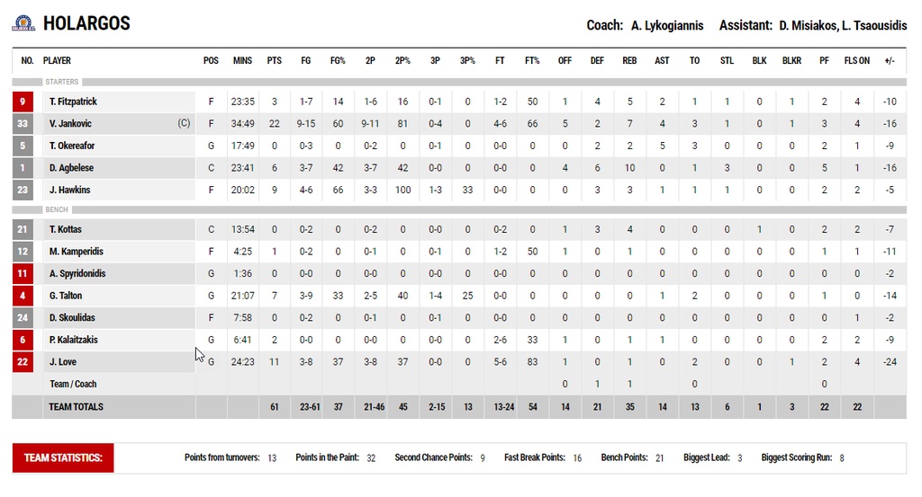 Προμηθέας-Χολαργός: Ξέσπασε για τον αποκλεισμό (photos)