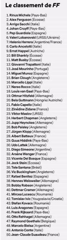 France Football: Καλύτερος προπονητής ο Μίχελς, στην 50άδα ο Ρεχάγκελ! (photos)