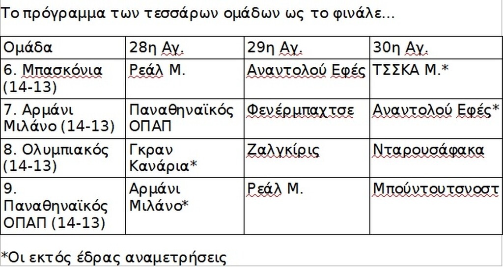 Παναθηναϊκός - Ολυμπιακός: Οι ισοβαθμίες κι οι αγώνες στη μάχη των playoffs της Euroleague (photos)