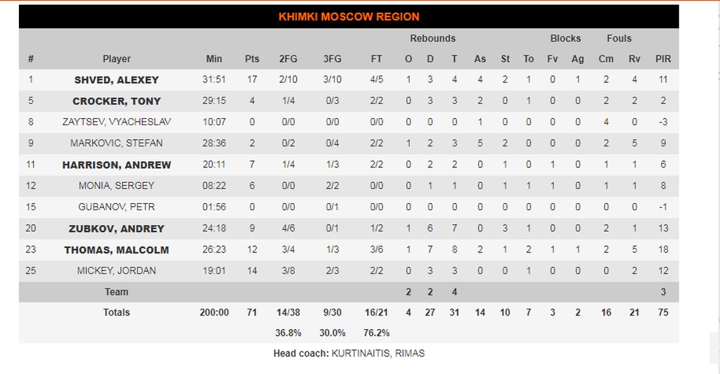 Χίμκι-Μακάμπι Τελ Αβίβ 71-76: Έμεινε ζωντανή για την οκτάδα (photos)