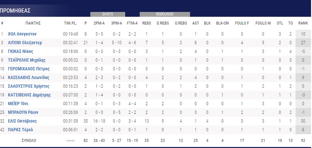 Κύμη-Προμηθέας 86-82: Έκανε την ανατροπή και βλέπει παραμονή (photos)