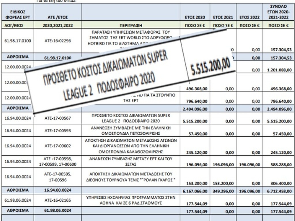Η ΕΡΤ ετοιμάζεται για την αναδιάρθρωση, έβγαλε κονδύλι για Super League 2 (photo)