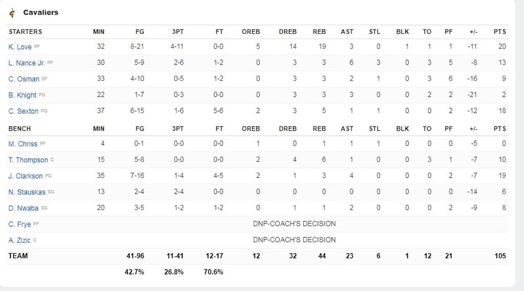 NBA: Άνετοι Μπακς, εκπληκτικοί Σπερς (videos+photos)