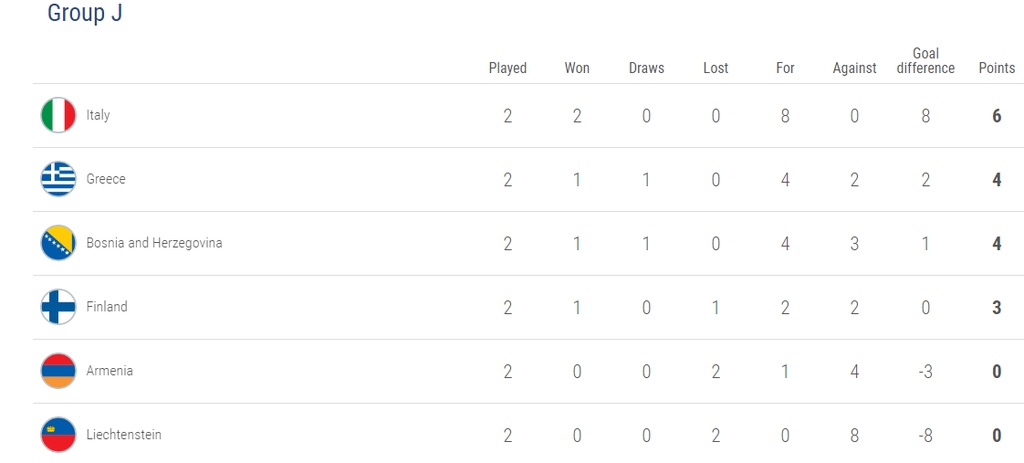 H βαθμολογία στον όμιλο της Εθνικής ομάδας (photo)