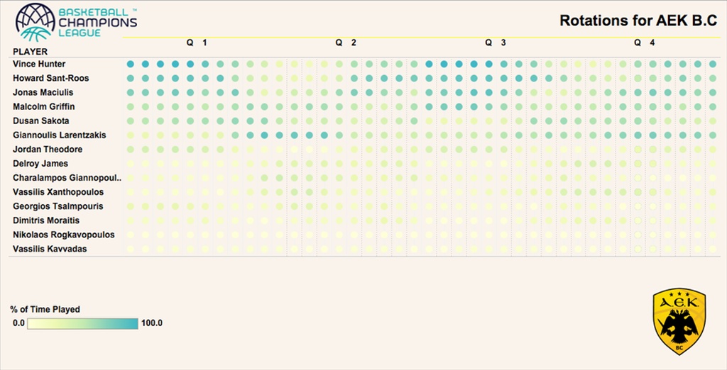 Μπάμπεργκ - ΑΕΚ: Κόντρα στον Νίκο Ζήση για μια θέση στο Final-4! (video+photos)
