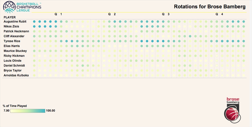 Μπάμπεργκ - ΑΕΚ: Κόντρα στον Νίκο Ζήση για μια θέση στο Final-4! (video+photos)