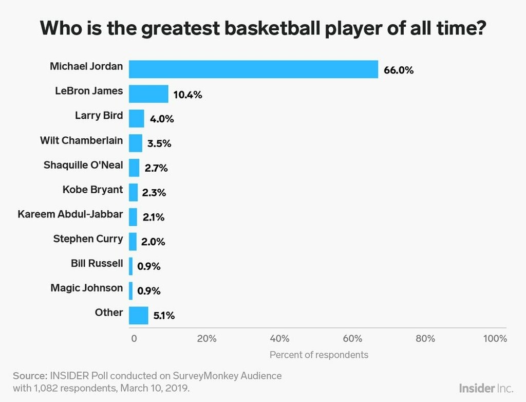 Μίλησε ο κόσμος, αυτός είναι ο κορυφαίος όλων των εποχών (photos)