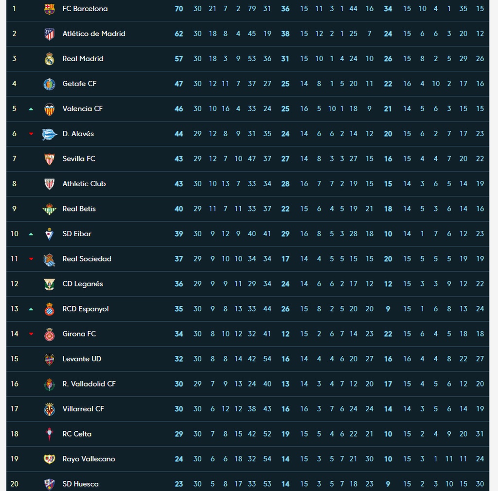 Διέλυσε την Ρεάλ και κουνάει «σεντόνι» η Βαλένθια (videos+photo)