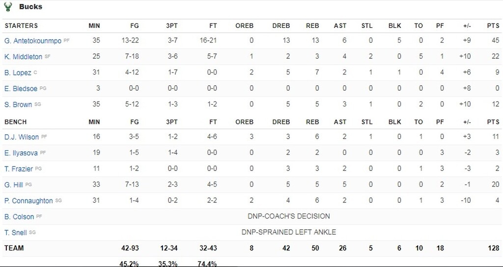 NBA: Μυθικός Γιάννης, στα χνάρια του Τζόρνταν! (video+photos)