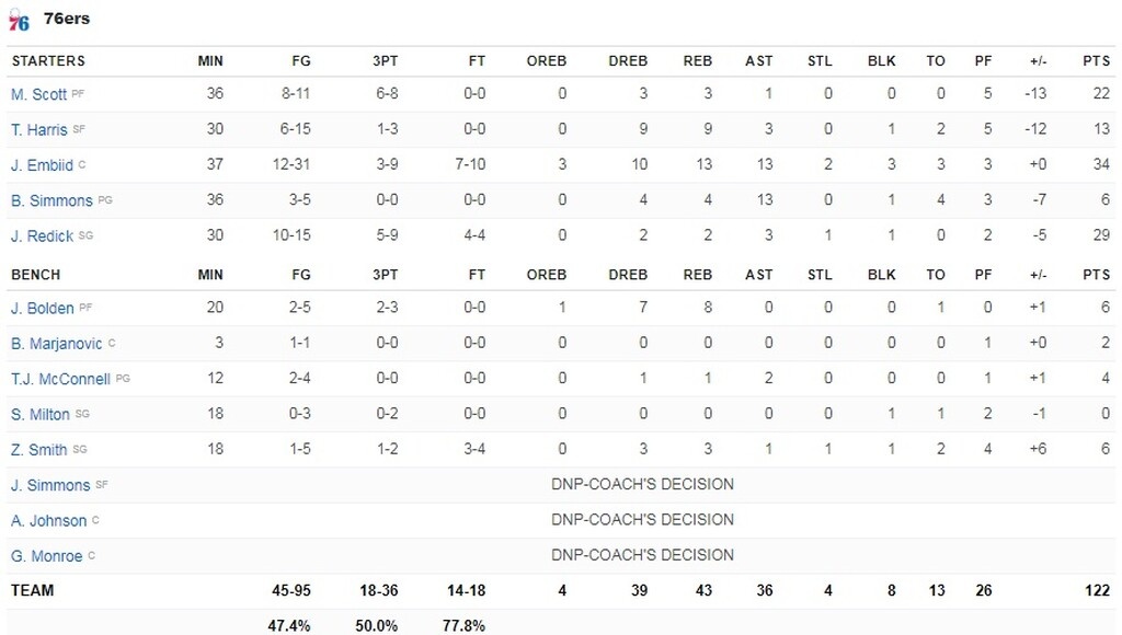 NBA: Μυθικός Γιάννης, στα χνάρια του Τζόρνταν! (video+photos)