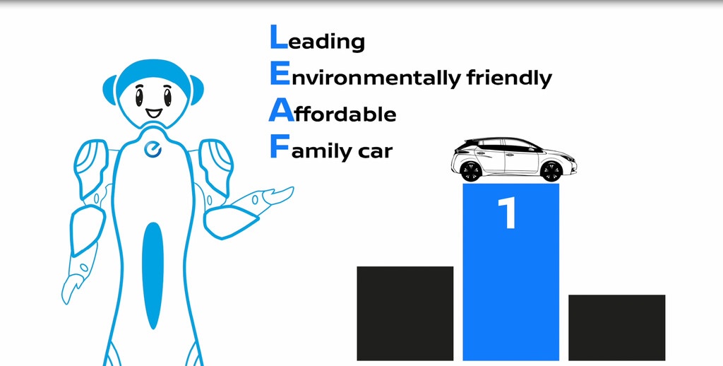 Η Nissan πρωτοπορεί με μια  ψηφιακή σειρά εκπαίδευσης, στα αμιγώς ηλεκτροκίνητα οχήματα