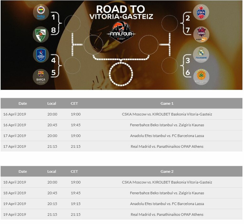Το πρόγραμμα των δυο πρώτων αγώνων των playoffs της Euroleague