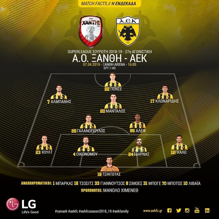 Ξάνθη-ΑΕΚ: Η ενδεκάδα της Ένωσης