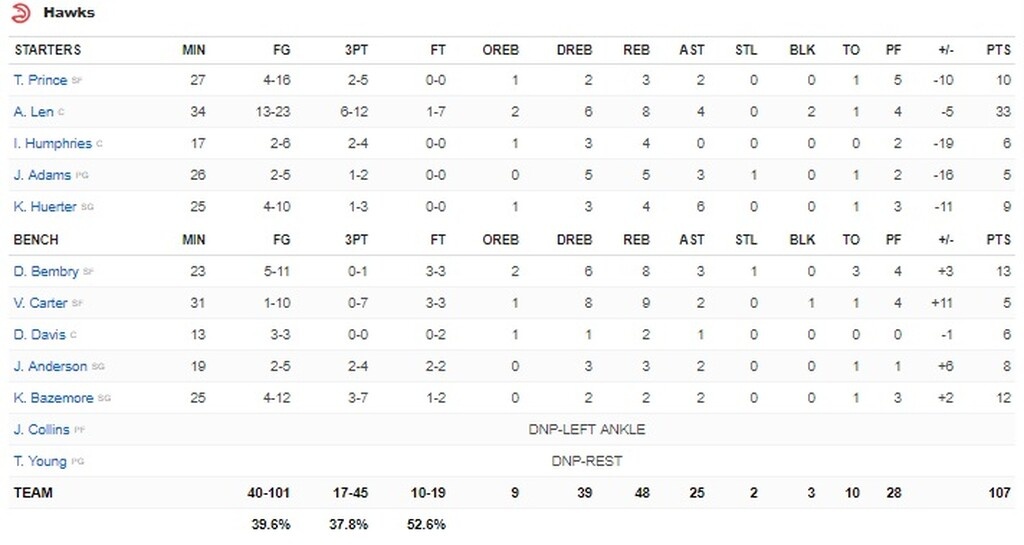 NBA: Μεγάλες στιγμές για Μπακς και Γιάννη (photos+video)