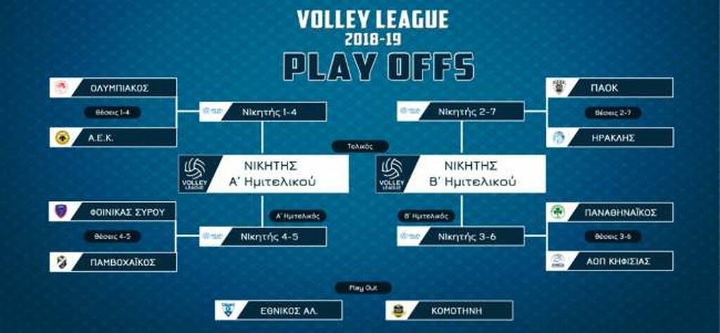 Volleyleague: Οι διαιτητές των τρίτων προημιτελικών