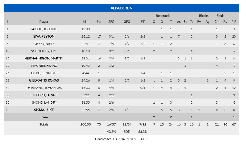 Eurocup: Πρώτο βήμα για Βαλένθια (photos)