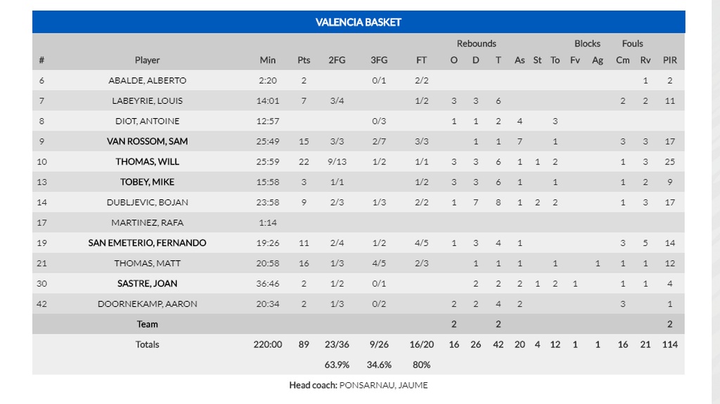 Eurocup: Πρώτο βήμα για Βαλένθια (photos)