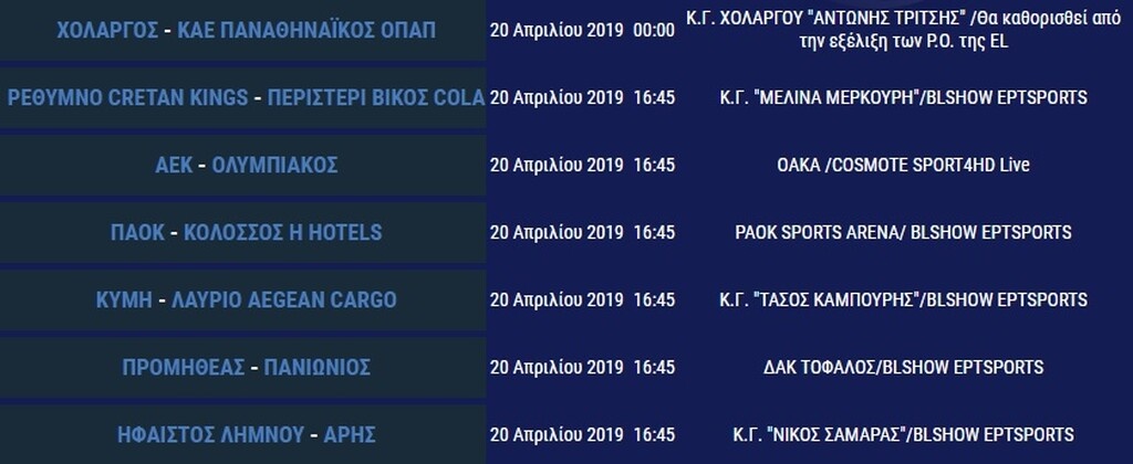 Η βαθμολογία της BasketLeague: Ο Παναθηναϊκός ΟΠΑΠ κι οι μάχες για τετράδα και παραμονή! (photos)
