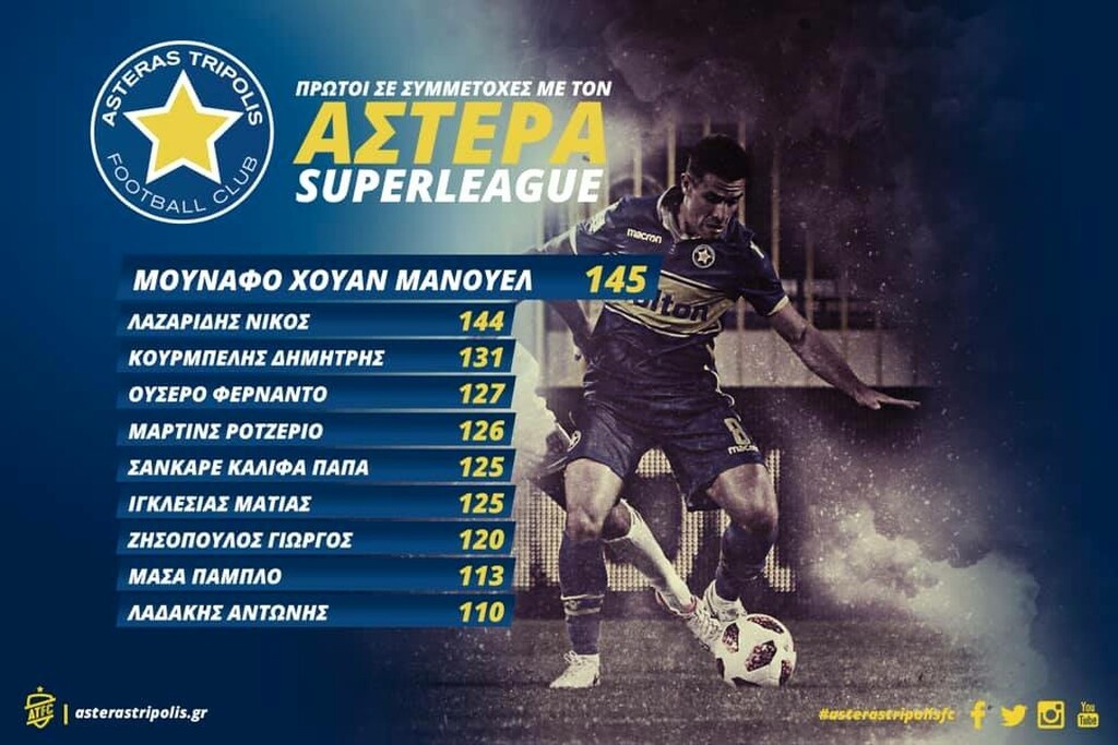 Αστέρας Τρίπολης: Το ρεκόρ του Μουνάφο (photo)