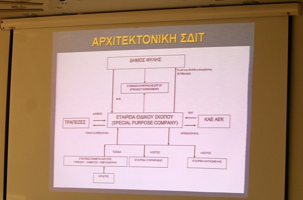 Η παρουσίαση των εγκαταστάσεων που θα στεγάσουν το σπίτι της μπασκετικής ΑΕΚ (photos)