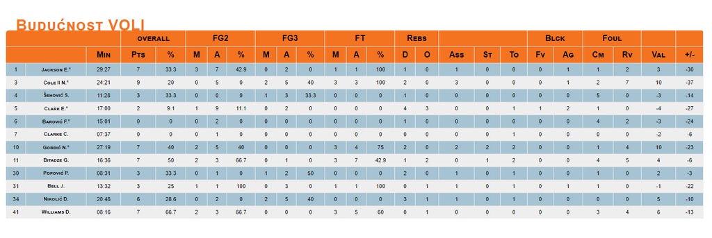 Με «τρομοκρατία» κατέκτησε την Αδριατική Λίγκα και επιστρέφει στην Euroleague o Ερυθρός Αστέρας