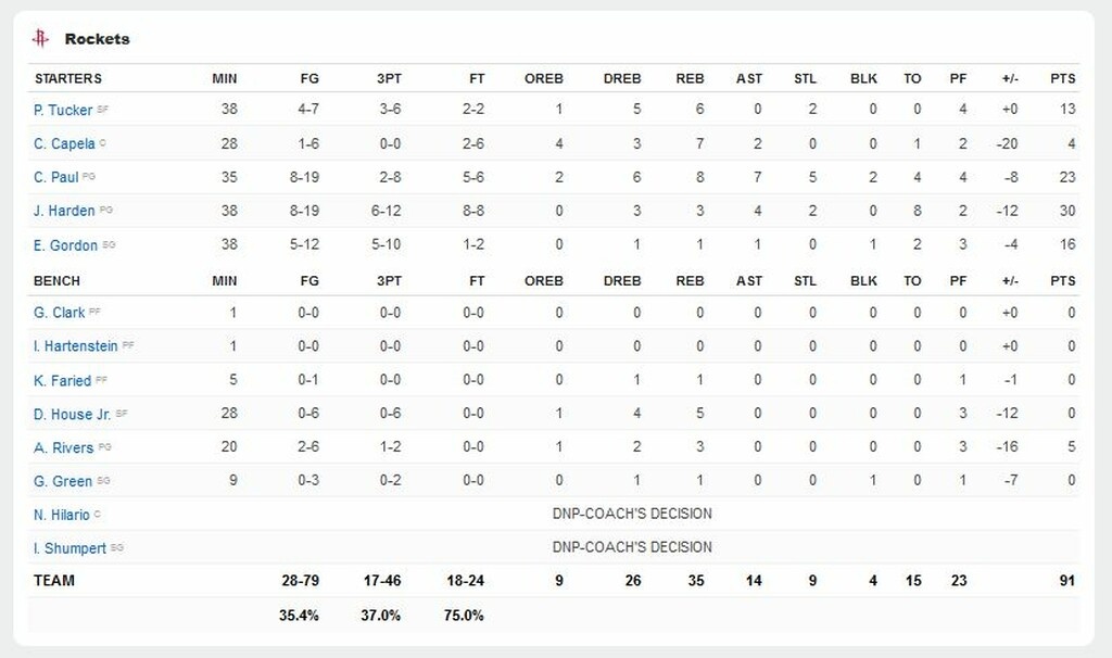 NBA: «Ζωντανοί» οι Τζαζ (video+photos)
